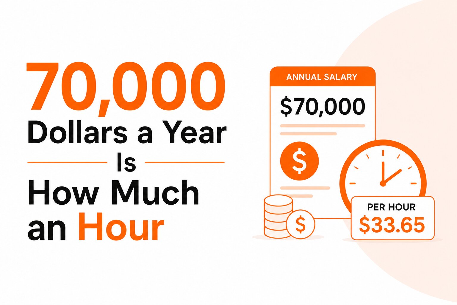 70,000 Dollars a Year Is How Much an Hour? Full 2026 Breakdown